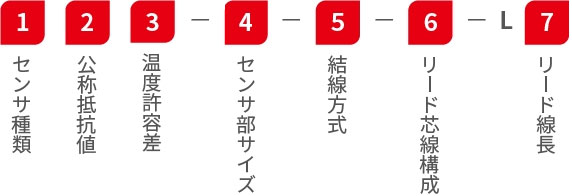 超小型（白金測温体）温度素子｜センサ｜製品サービス｜帝人